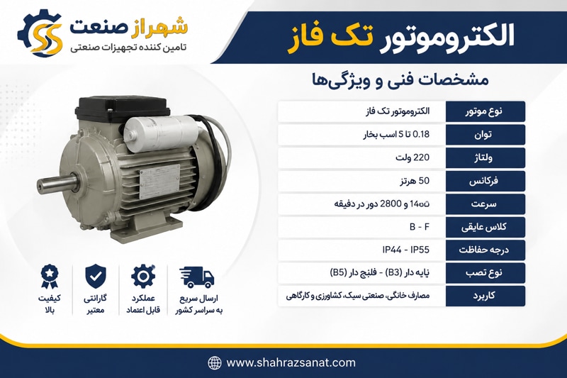 الکتروموتور تک فاز کوچک